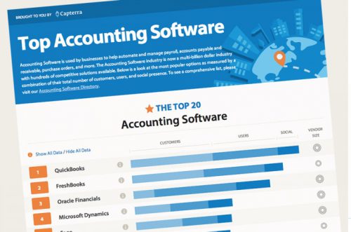 معرفی انواع نرم افزار های حسابداری