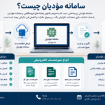 سامانه مؤدیان چیست؟ راهنمای جامع قانون پایانههای فروشگاهی و سامانه مؤدیان در سال ۱۴۰۵