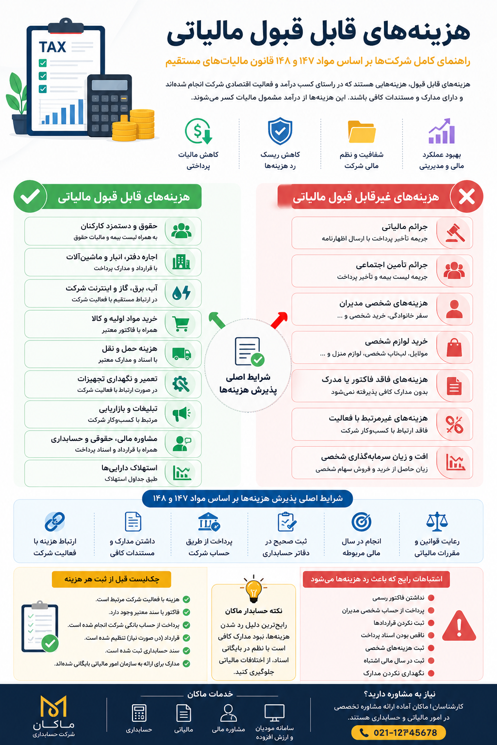 اینفوگرافی هزینههای قابل قبول مالیاتی