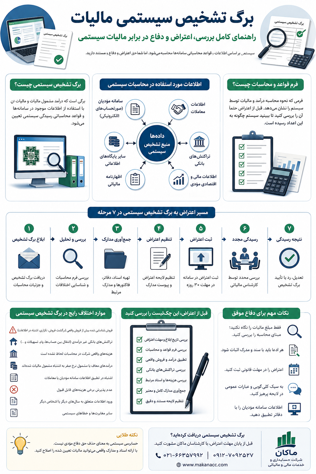 اینفوگرافی برگ تشخیص سیستمی