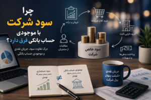 چرا سود شرکت با موجودی بانک فرق دارد؟ ۱۰ دلیل + مثال